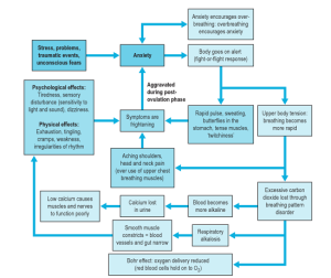 Breathing-pattern-disorders-flow-chart