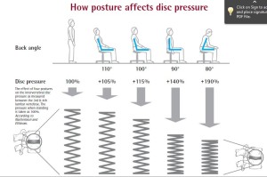 Disc-pressure