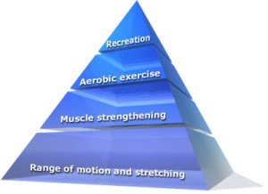 pyrimid_of_exercise